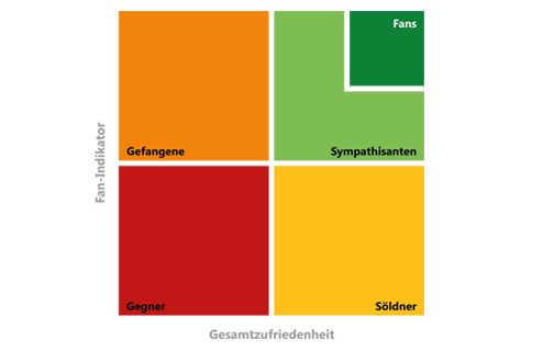 2HMforum. Für beste Beziehungen.